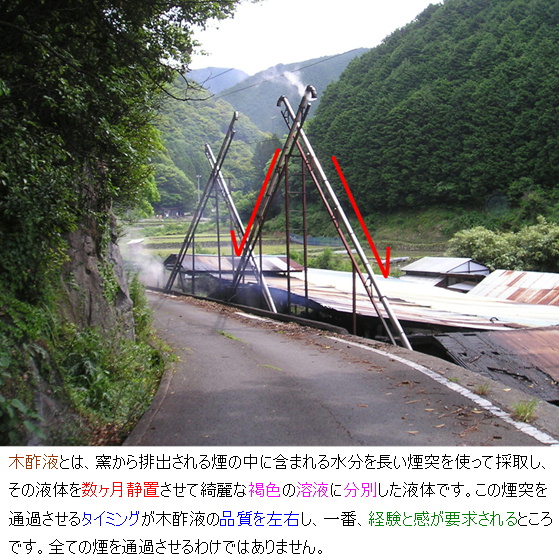 木酢液とは、窯から排出される煙の中に含まれる水分を長い煙突を使って採取し、その液体を数ヶ月静置させて綺麗な褐色の溶液に分別した液体です。この煙突を通過させる
タイミングが木酢液の品質を左右し、一番、経験と感が要求されるところです。全ての煙を通過させるわけではありません。